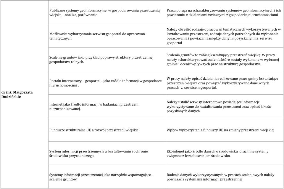 Należy określić rodzaje opracowań tematycznych wykorzystywanych w kształtowaniu przestrzeni, rodzaje danych potrzebnych do wykonania opracowania i powiazania między danymi pozyskanymi z serwisu