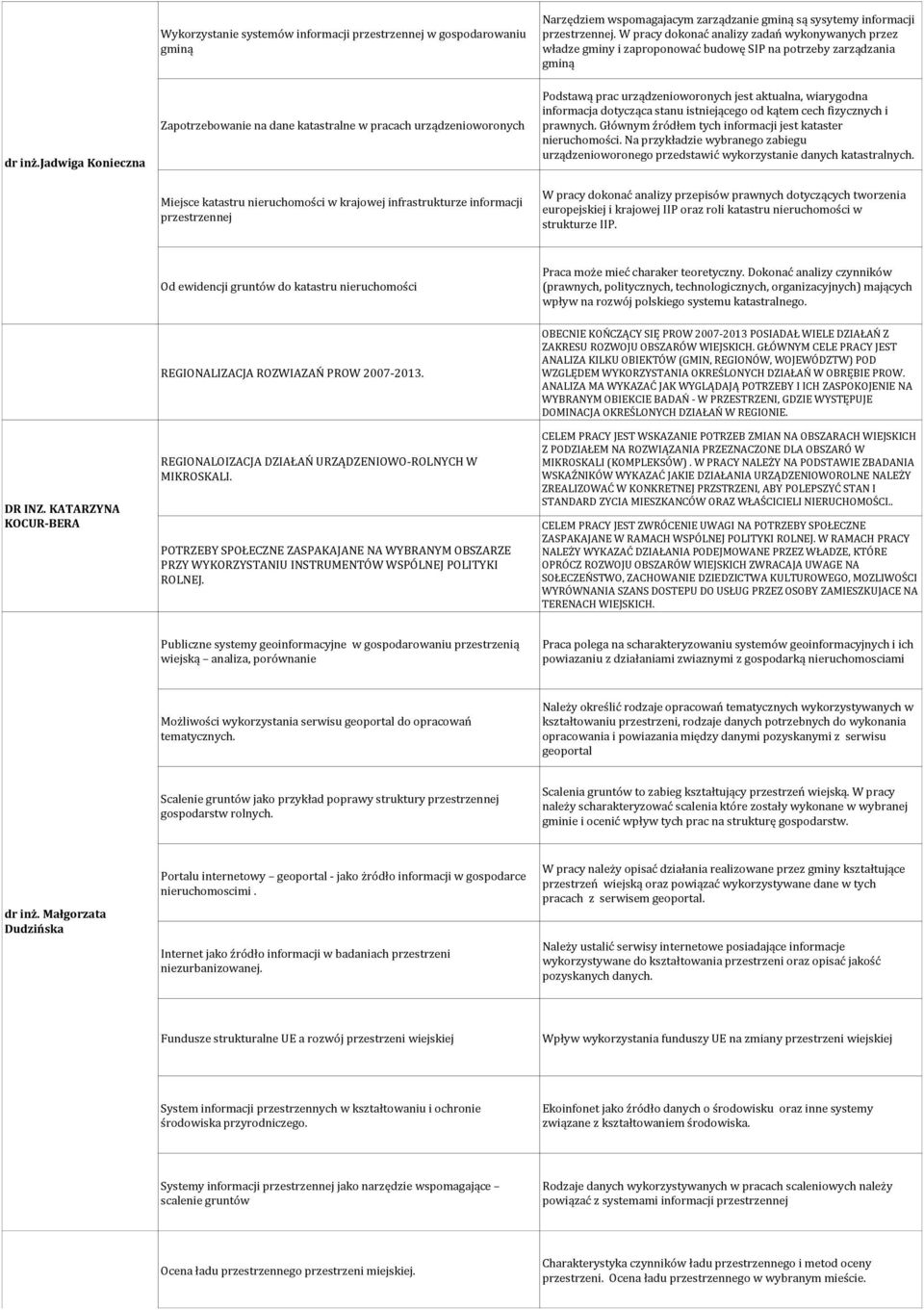 infrastrukturze informacji przestrzennej Narzędziem wspomagajacym zarządzanie gminą są sysytemy informacji przestrzennej.