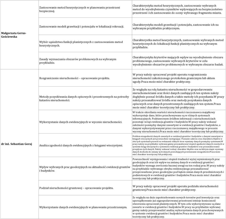 Małgorzata Gerus- Gościewska Zastosowanie modeli grawitacji i potencjału w lokalizacji rekreacji. Wybór sąsiedztwa funkcji planistycznych z zastosowaniem metod heurystycznych.