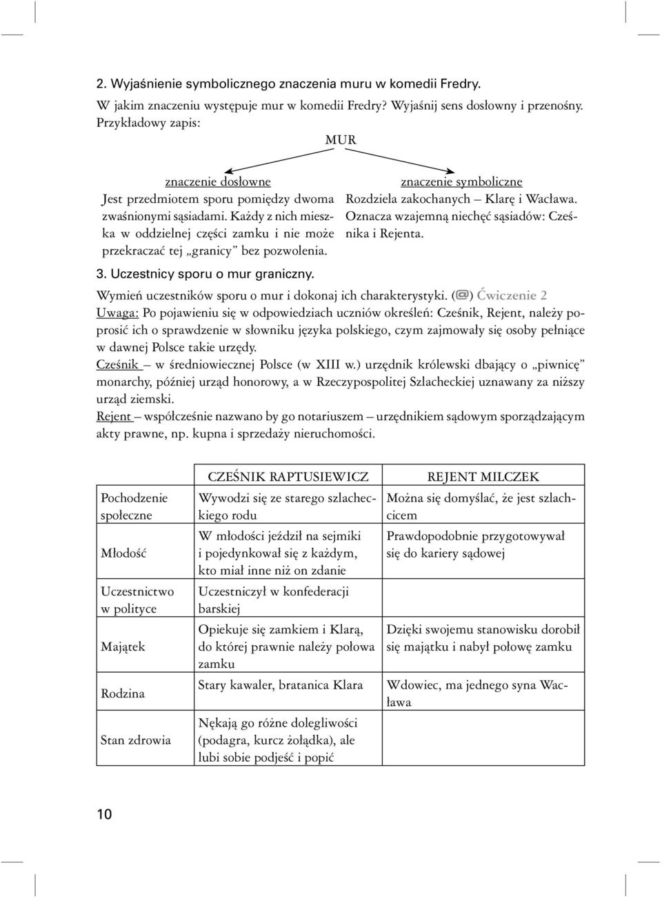 znaczenie symboliczne Rozdziela zakochanych Klarę i Wacława. Oznacza wzajemną niechęć sąsiadów: Cześnika i Rejenta. 3. Uczestnicy sporu o mur graniczny.