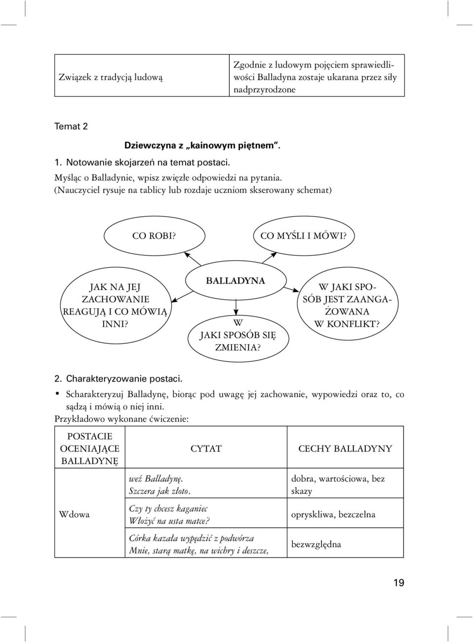BALLADYNA W JAKI SPOSÓB SIĘ ZMIENIA? W JAKI SPO- SÓB JEST ZAANGA- ŻOWANA W KONFLIKT? 2. Charakteryzowanie postaci.