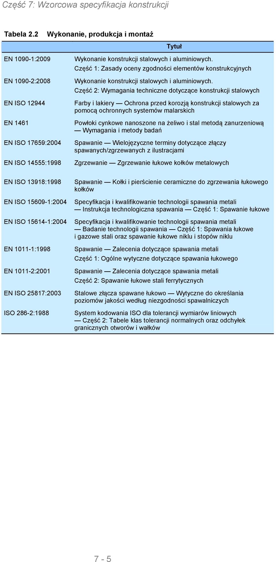 Część 2: Wymagania techniczne dotyczące konstrukcji stalowych Farby i lakiery Ochrona przed korozją konstrukcji stalowych za pomocą ochronnych systemów malarskich Powłoki cynkowe nanoszone na żeliwo