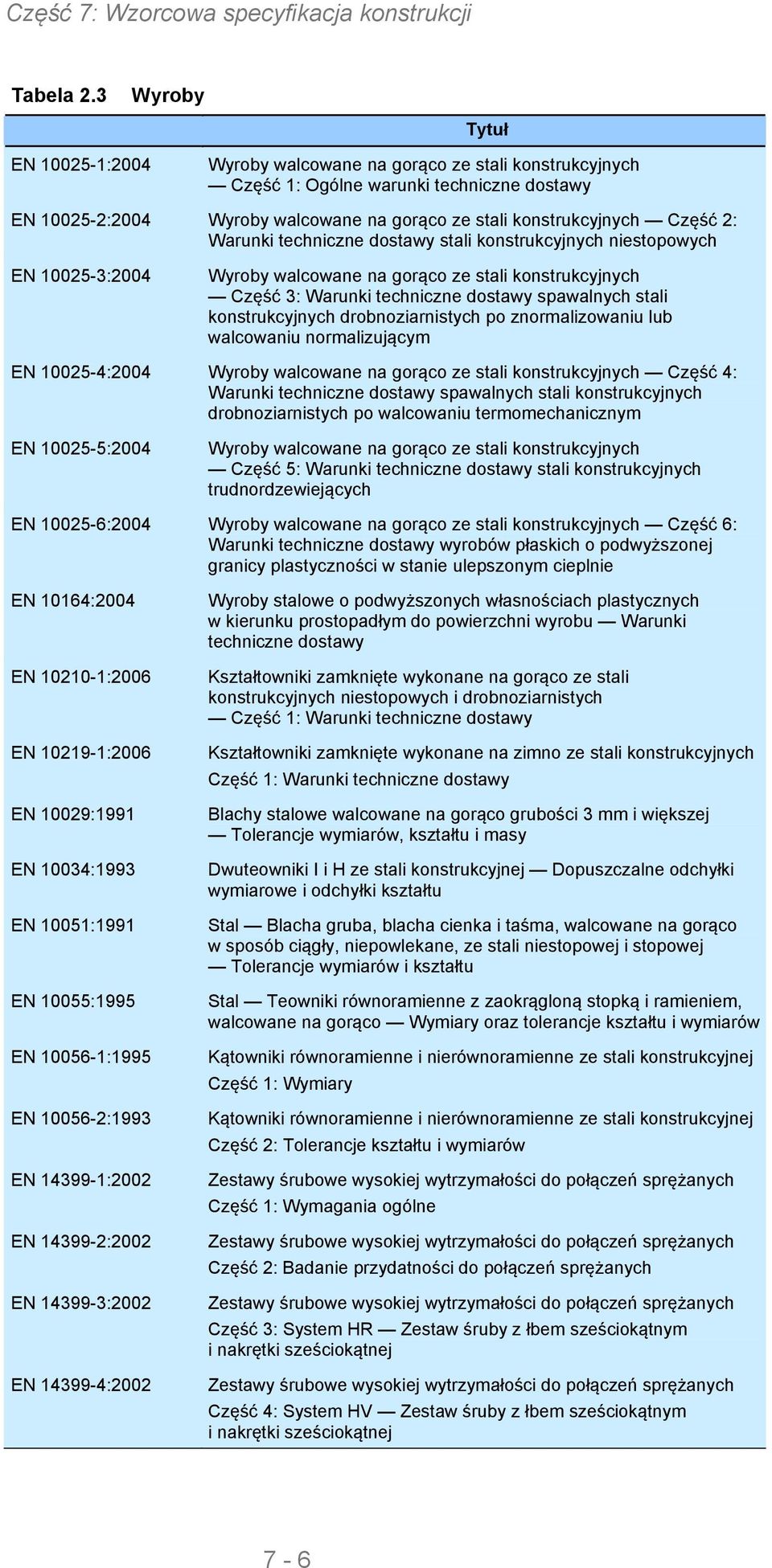 2: Warunki techniczne dostawy stali konstrukcyjnych niestopowych EN 10025-3:2004 Wyroby walcowane na gorąco ze stali konstrukcyjnych Część 3: Warunki techniczne dostawy spawalnych stali