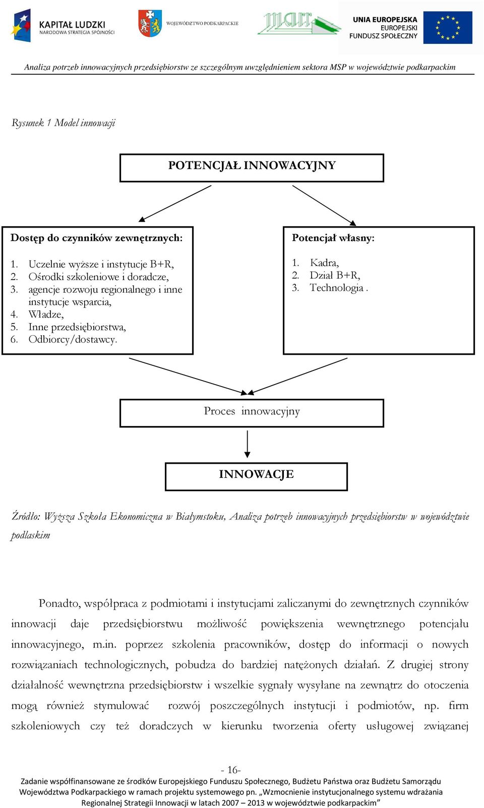 Proces innowacyjny INNOWACJE Źródło: Wyższa Szkoła Ekonomiczna w Białymstoku, Analiza potrzeb innowacyjnych przedsiębiorstw w województwie podlaskim Ponadto, współpraca z podmiotami i instytucjami