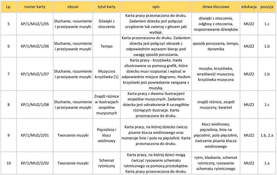 Hasła zilustrowane za pomocą grafik, które dziecko musi rozpoznać i wpisać w odpowiednie miejsce diagramu. Hasłem krzyżówki jest powiedzenie związane z muzyką.