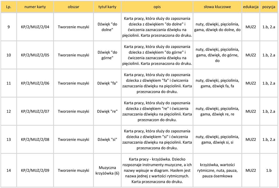 Karta gama, dźwięk, do górne, do 11 KP//MUZ//06 Tworzenie muzyki Dźwięk "fa" dziecka z dźwiękiem "fa" i ćwiczenia zaznaczania dźwięku na pięciolinii.