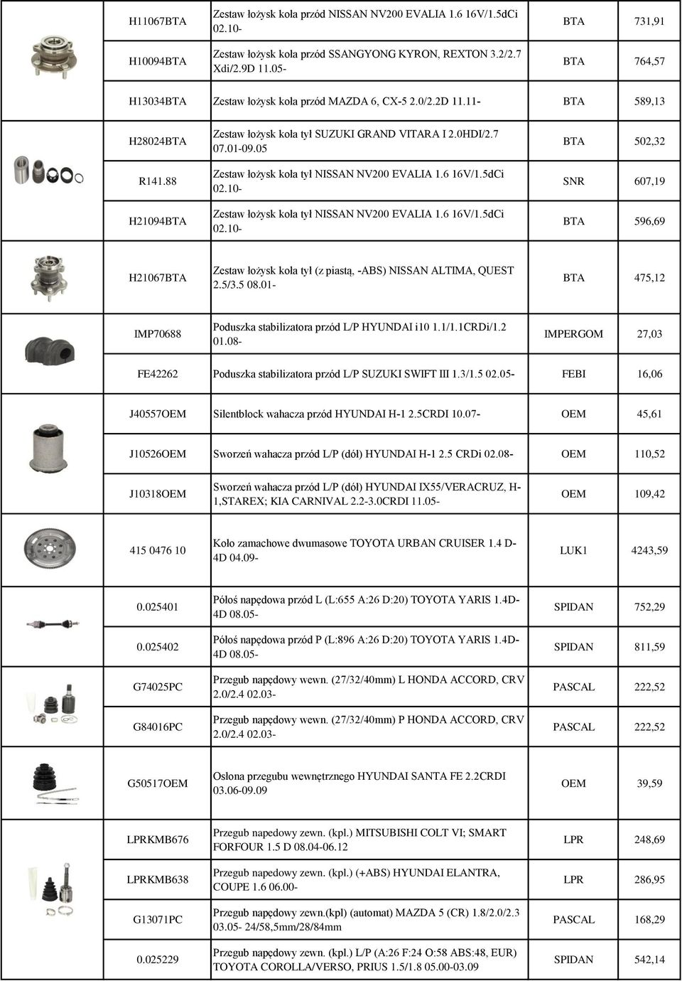 05 Zestaw łożysk koła tył NISSAN NV200 EVALIA 1.6 16V/1.5dCi 02.10- Zestaw łożysk koła tył NISSAN NV200 EVALIA 1.6 16V/1.5dCi 02.10- BTA 502,32 SNR 607,19 BTA 596,69 H21067BTA Zestaw łożysk koła tył (z piastą, -ABS) NISSAN ALTIMA, QUEST 2.