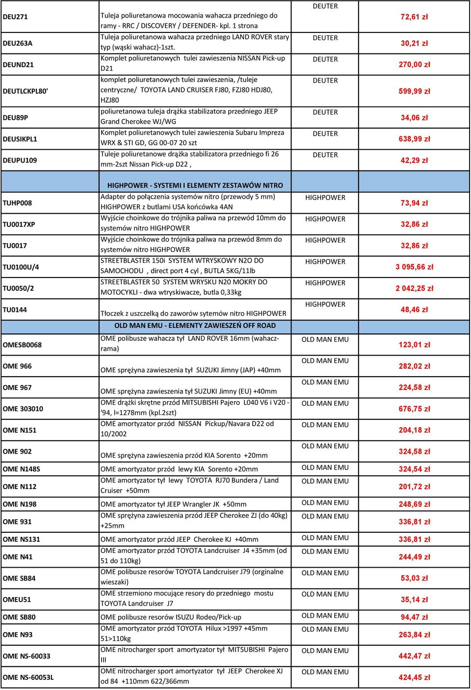 30,21 zł DEUND21 Komplet poliuretanowych tulei zawieszenia NISSAN Pick-up D21 270,00 zł DEUTLCKPL80' komplet poliuretanowych tulei zawieszenia, /tuleje centryczne/ TOYOTA LAND CRUISER FJ80, FZJ80