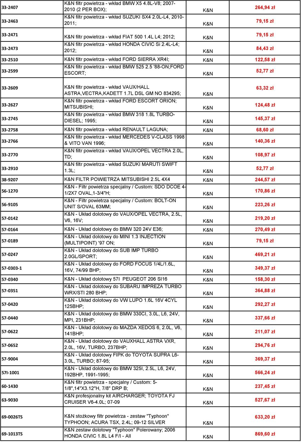 4L-L4; 2012; 79,15 zł 84,43 zł 33-2510 filtr powietrza - wkład FORD SIERRA XR4I; 122,58 zł 33-2599 filtr powietrza - wkład BMW 525 2.