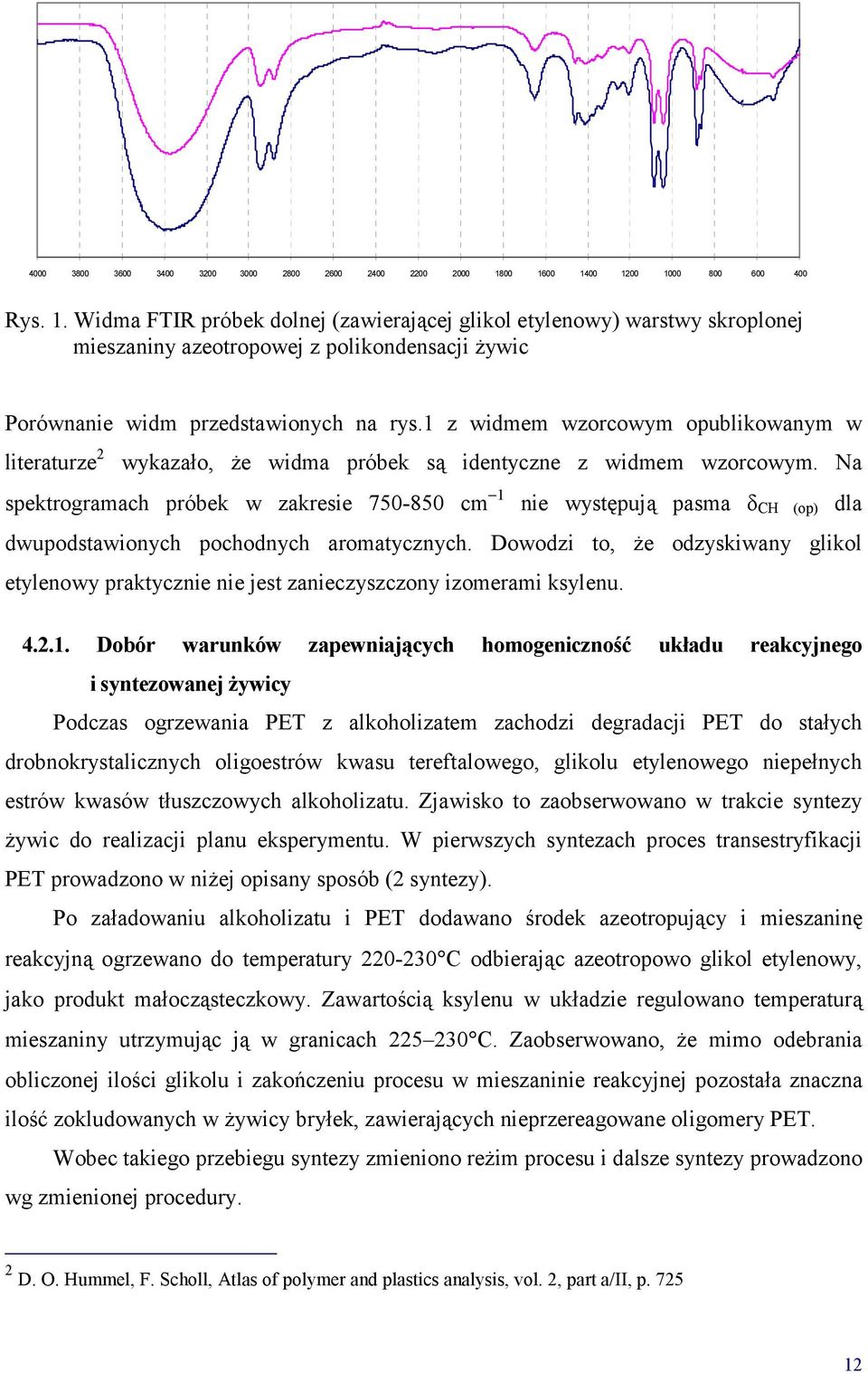 1 z widmem wzorcowym opublikowanym w literaturze 2 wykazało, że widma próbek są identyczne z widmem wzorcowym.