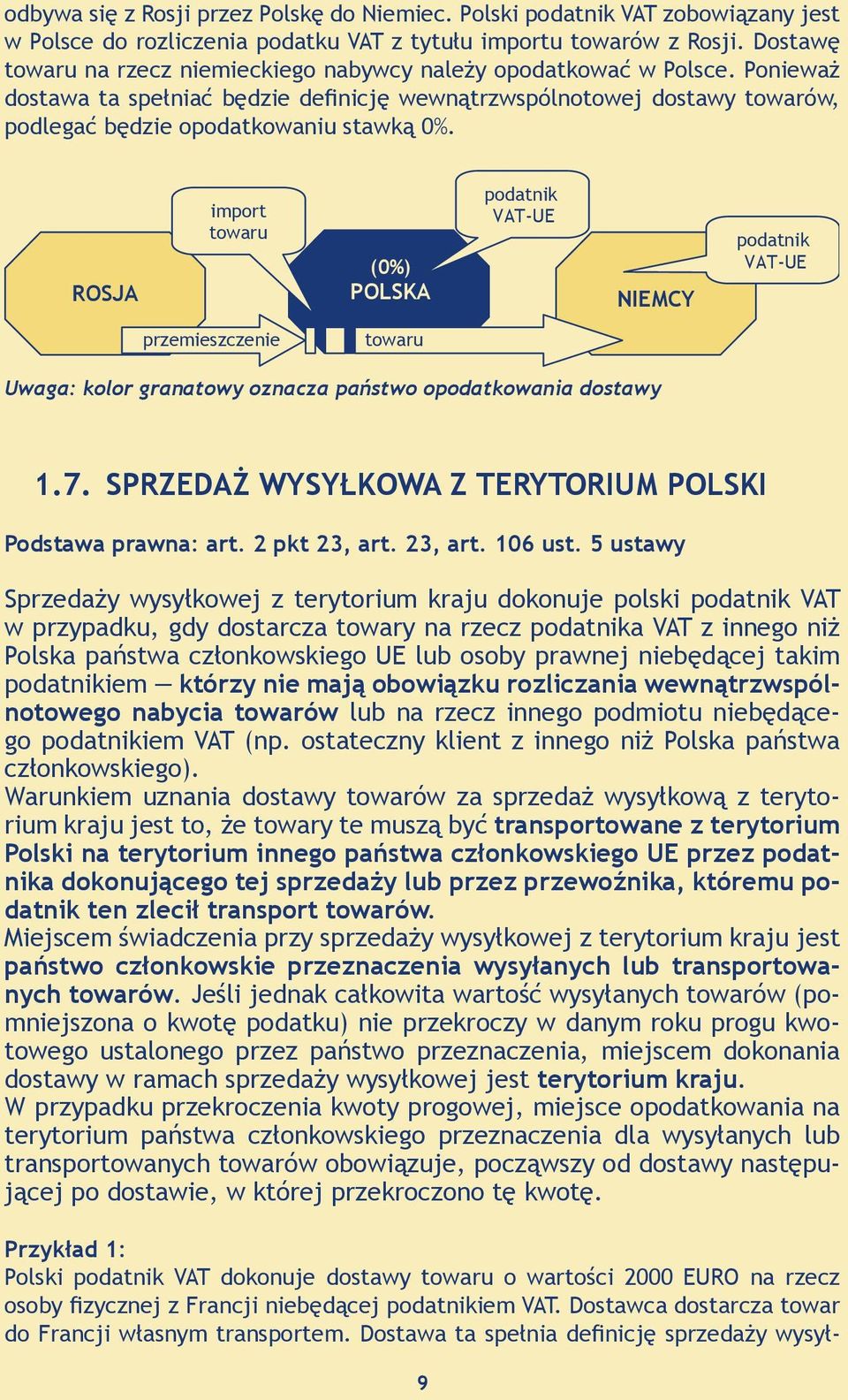 ROSJA import towaru (0%) podatnik VAT-UE NIEMCY podatnik VAT-UE przemieszczenie towaru Uwaga: kolor granatowy oznacza państwo opodatkowania dostawy 1.7.