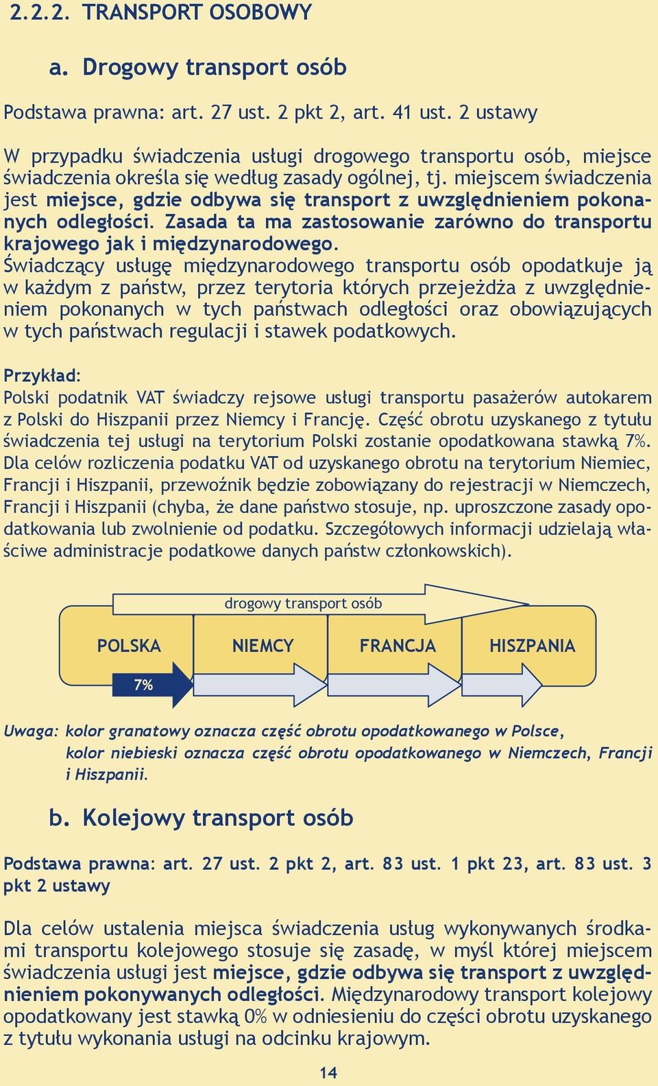 miejscem świadczenia jest miejsce, gdzie odbywa się transport z uwzględnieniem pokonanych odległości. Zasada ta ma zastosowanie zarówno do transportu krajowego jak i międzynarodowego.