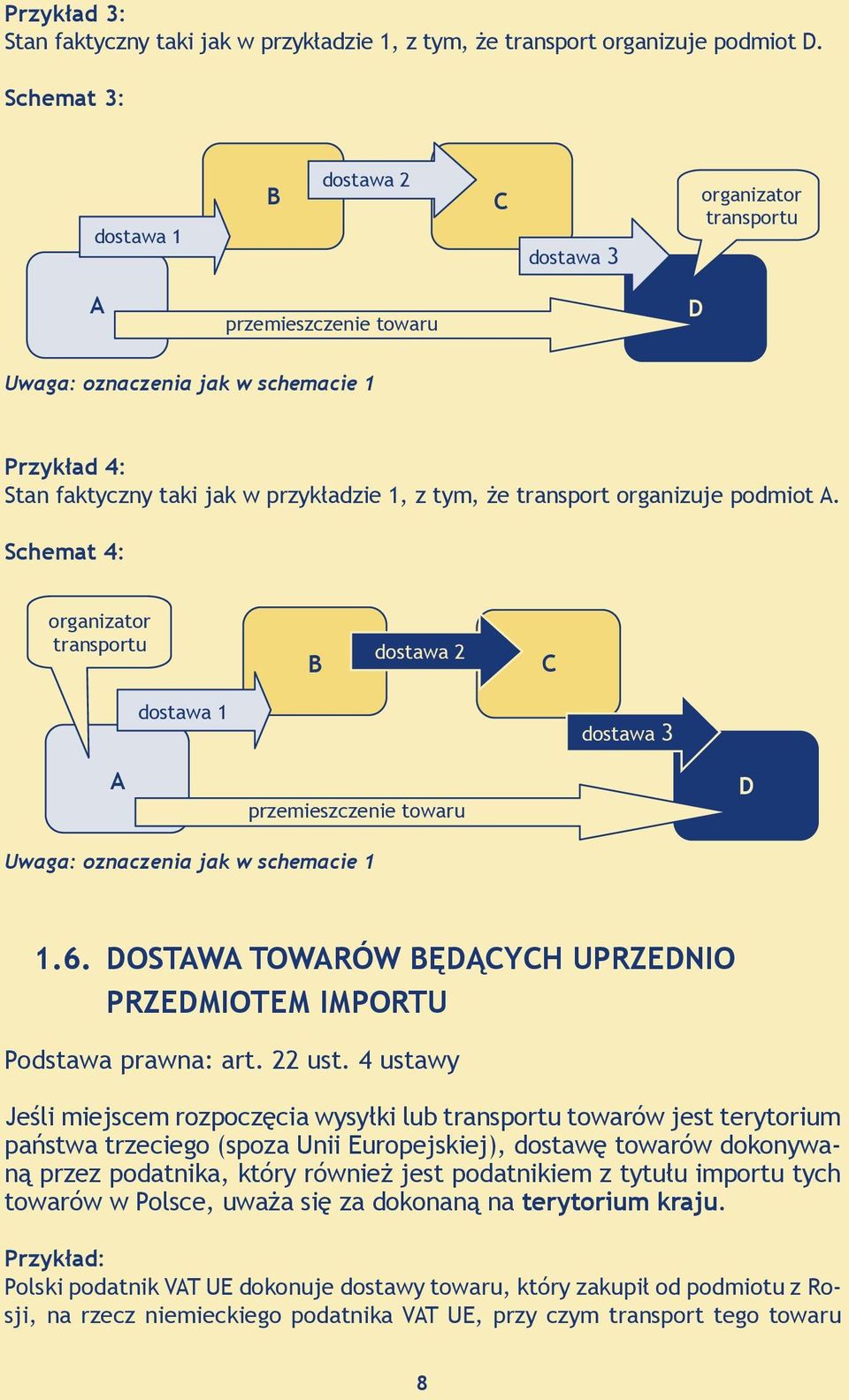 transport organizuje podmiot A. Schemat 4: organizator transportu B dostawa 2 C dostawa 1 dostawa 3 A przemieszczenie towaru D Uwaga: oznaczenia jak w schemacie 1 1.6.