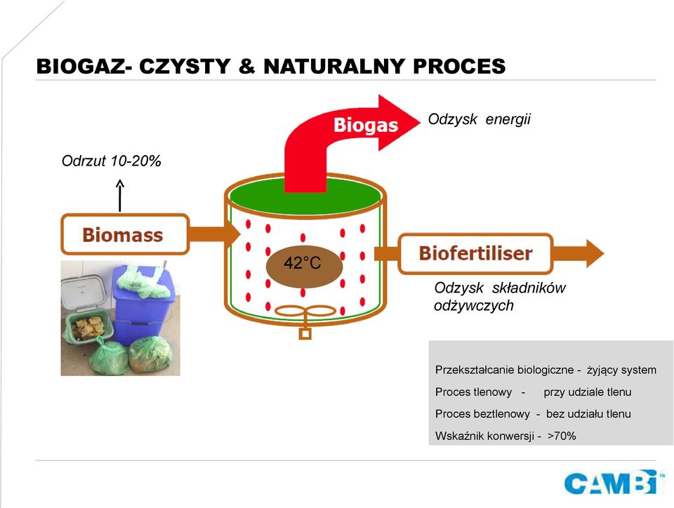 biologiczne - żyjący system Proces tlenowy - przy udziale