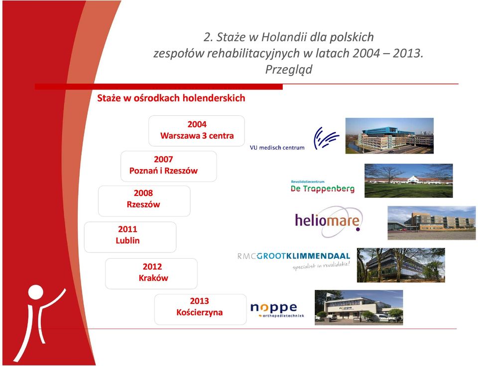 Przegląd Staże w ośrodkach holenderskich 2004 Warszawa