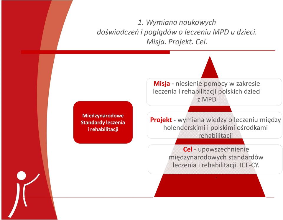 Standardy leczenia i rehabilitacji Projekt - wymiana wiedzy o leczeniu między holenderskimi i