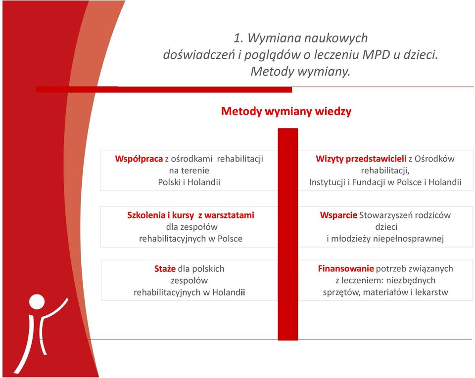 Instytucji i Fundacji w Polsce i Holandii Szkolenia i kursy z warsztatami dla zespołów rehabilitacyjnych w Polsce Wsparci Stowarzyszeń