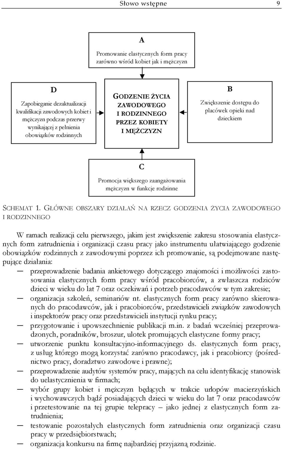 funkcje rodzinne SCHEMAT 1.