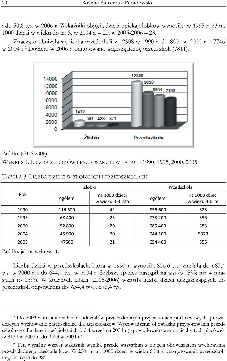 LICZBA ŻŁOBKÓW I PRZEDSZKOLI W LATACH 1990, 1995, 2000, 2005 TABELA 3.