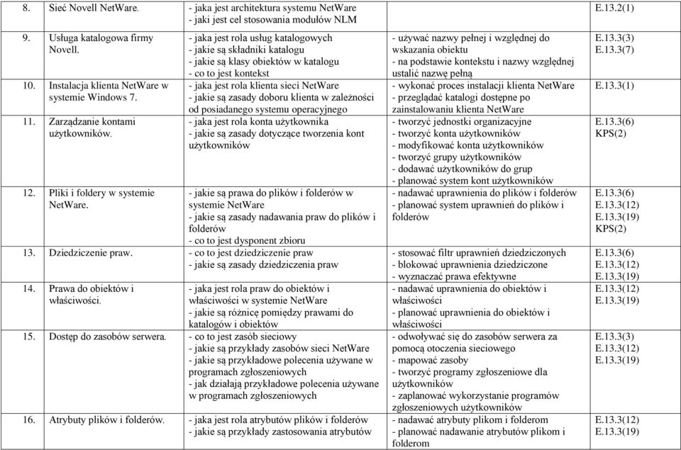 - jaka jest rola usług katalogowych - jakie są składniki katalogu - jakie są klasy obiektów w katalogu - co to jest kontekst - jaka jest rola klienta sieci NetWare - jakie są zasady doboru klienta w