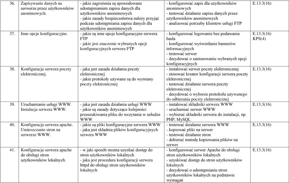 Inne opcje konfiguracyjne. - jakie są inne opcje konfiguracyjne serwera FTP - jakie jest znaczenie wybranych opcji konfiguracyjnych serwera FTP 38. Konfiguracja serwera poczty elektronicznej. 39.