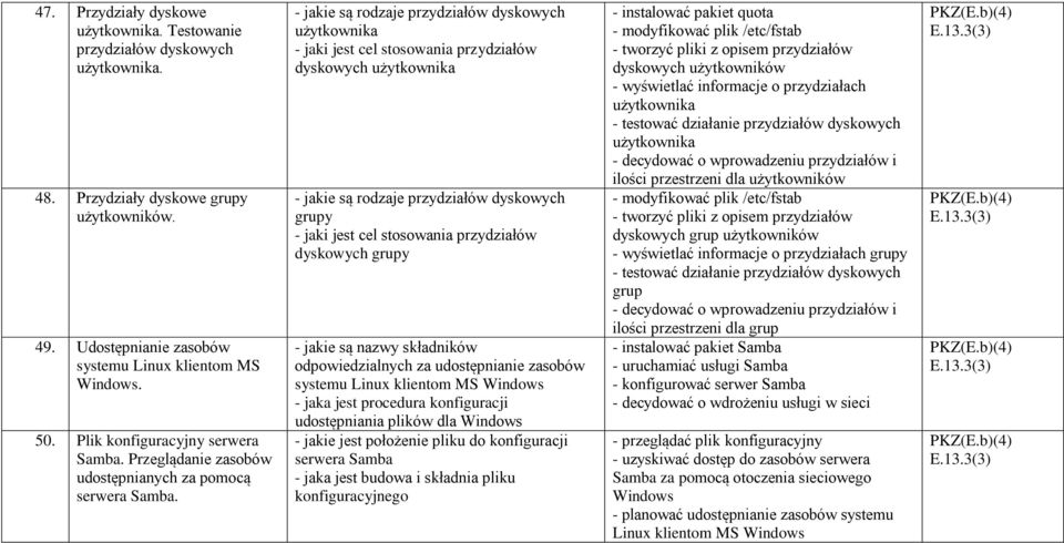 - jakie są rodzaje przydziałów dyskowych użytkownika - jaki jest cel stosowania przydziałów dyskowych użytkownika - jakie są rodzaje przydziałów dyskowych grupy - jaki jest cel stosowania przydziałów