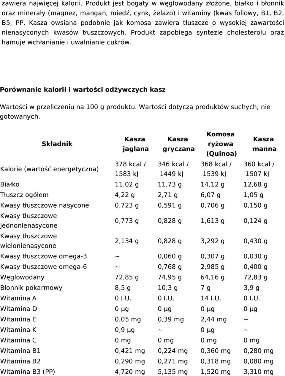 Porównanie kalorii i wartości odżywczych kasz Wartości w przeliczeniu na 100 g produktu. Wartości dotyczą produktów suchych, nie gotowanych.