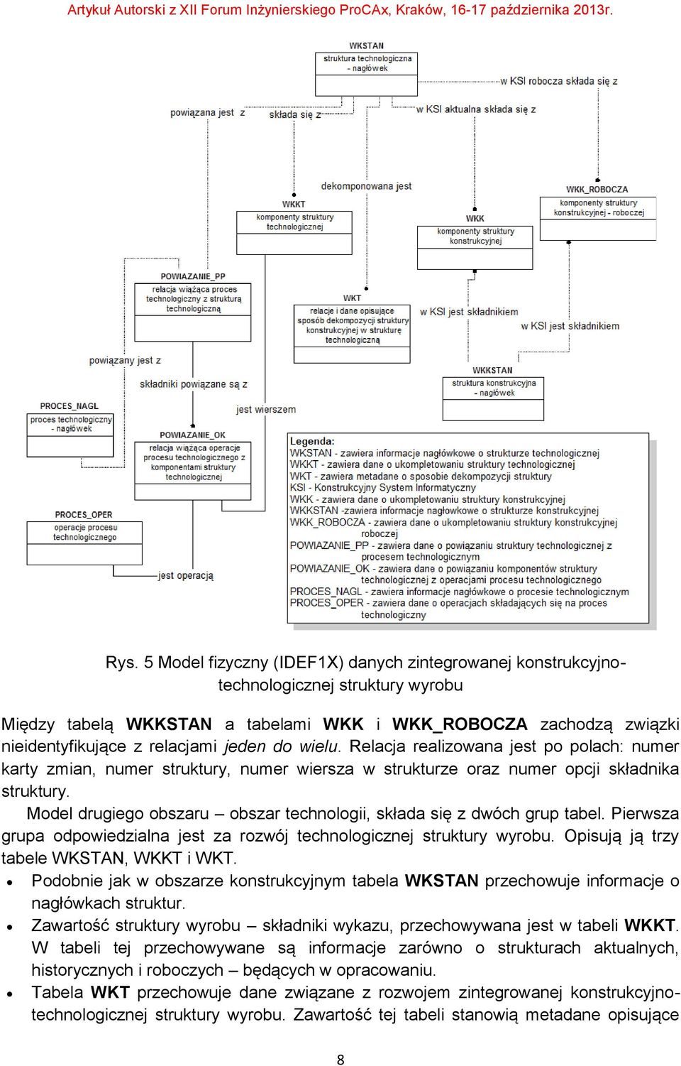 Model drugiego obszaru obszar technologii, składa się z dwóch grup tabel. Pierwsza grupa odpowiedzialna jest za rozwój technologicznej struktury wyrobu. Opisują ją trzy tabele WKSTAN, WKKT i WKT.