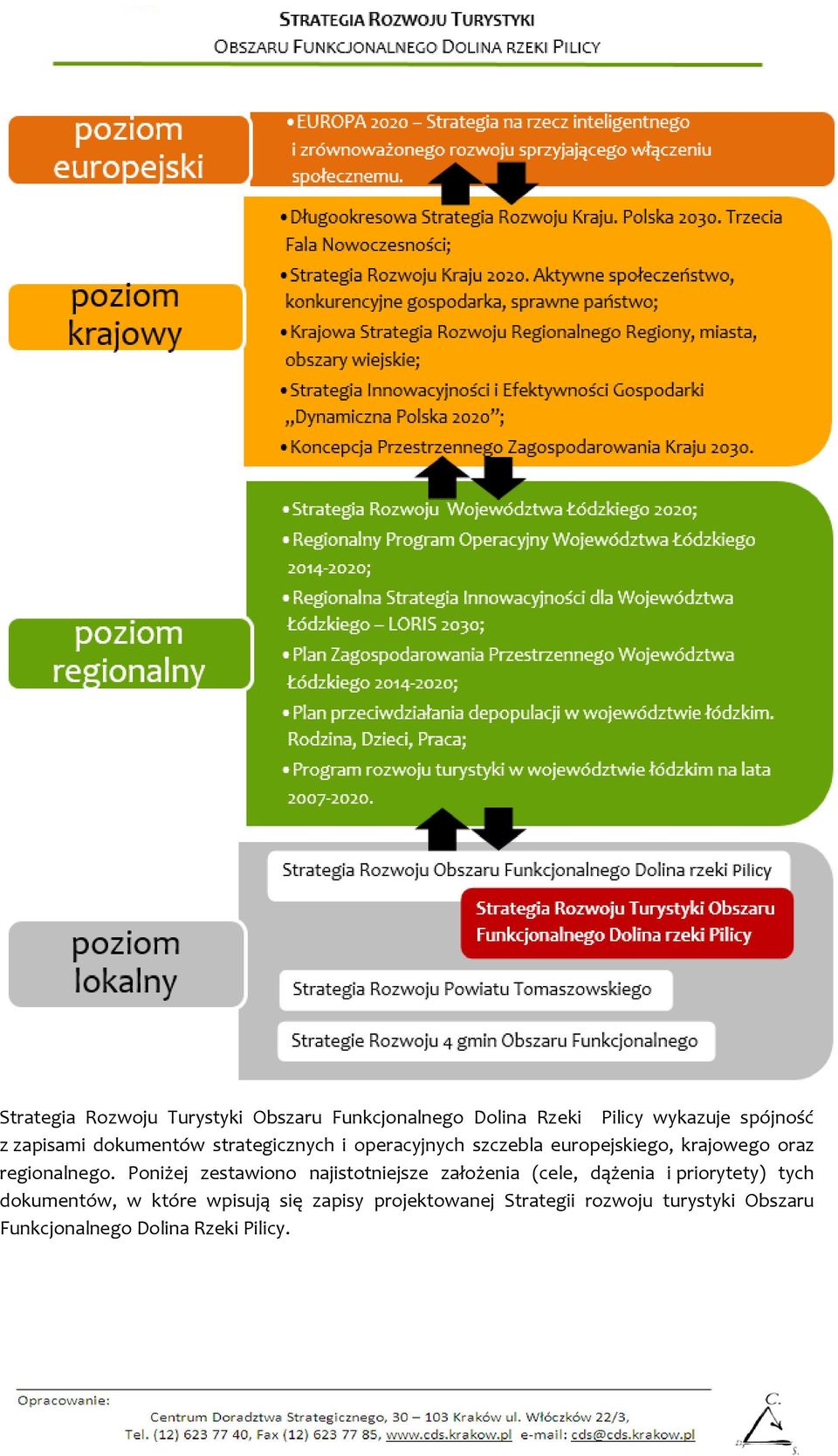 Poniżej zestawiono najistotniejsze założenia (cele, dążenia i priorytety) tych dokumentów, w które