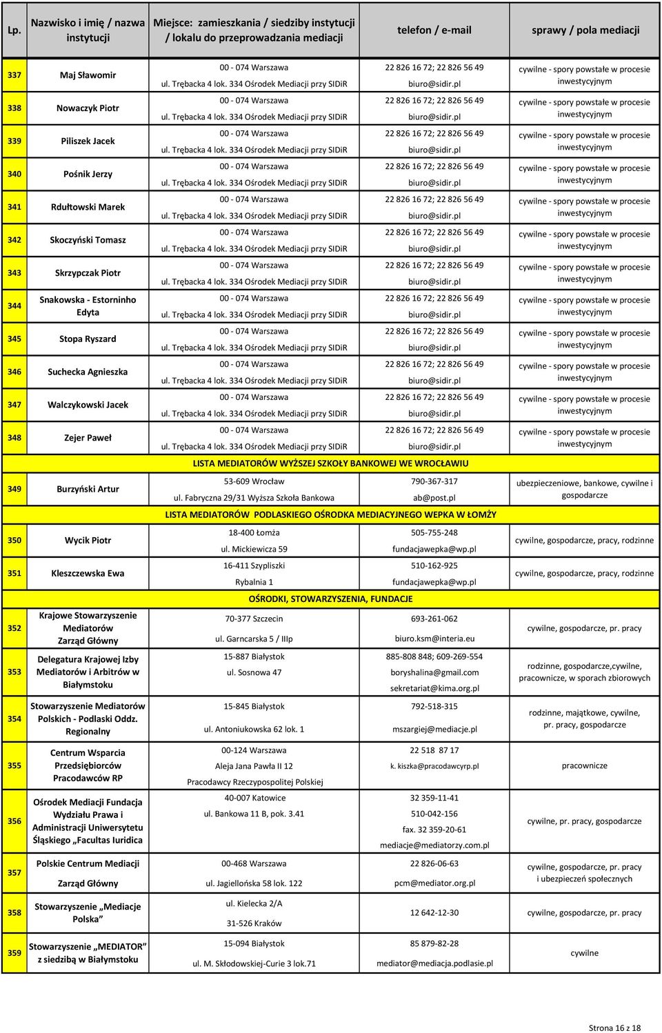 WARSZAWIE 22 826 56 49 53-609 Wrocław 790-367-317 ul. Fabryczna 29/31 Wyższa Szkoła Bankowa ab@post.pl 350 Wycik Piotr 18-400 Łomża 505-755-248,, pracy, ul. Mickiewicza 59 fundacjawepka@wp.