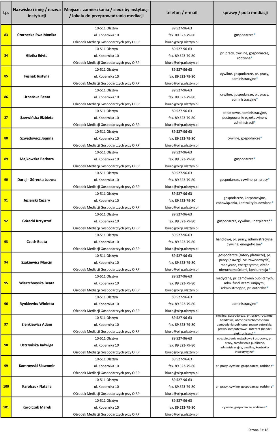 99 Kamrowski Sławomir 100 Karolczuk Natalia pr. pracy,,, * 101 Karolczuk Marek,, * * pr. pracy,,, *,, pr. pracy, administracyjne*,, pr.