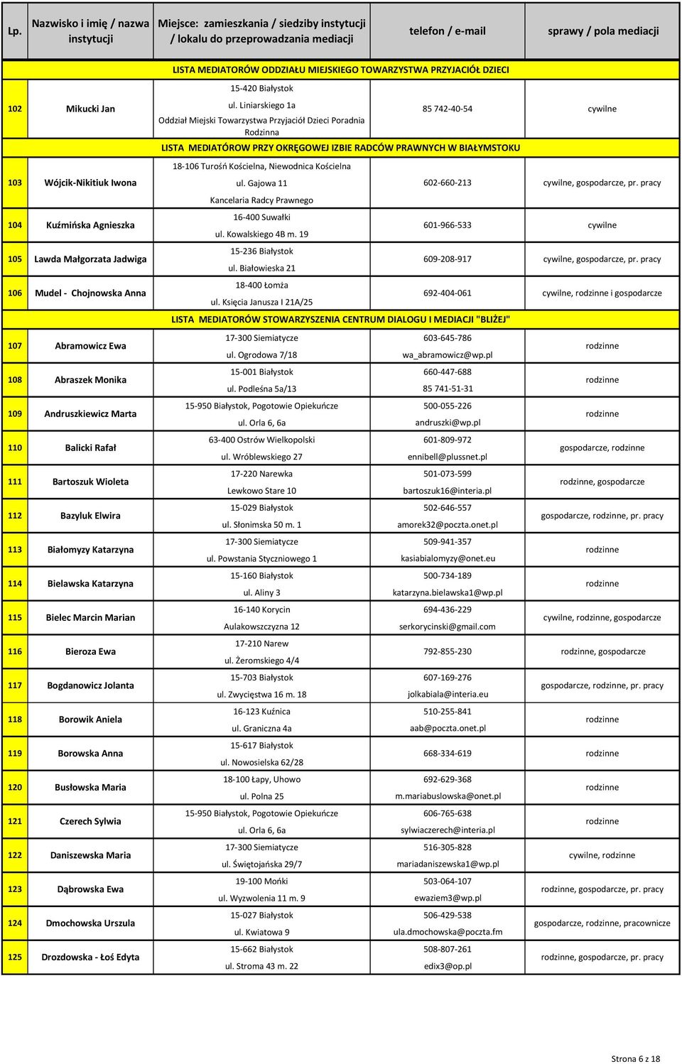 Gajowa 11 Kancelaria Radcy Prawnego 104 Kuźmińska Agnieszka 16-400 Suwałki 601-966-533 ul. Kowalskiego 4B m.