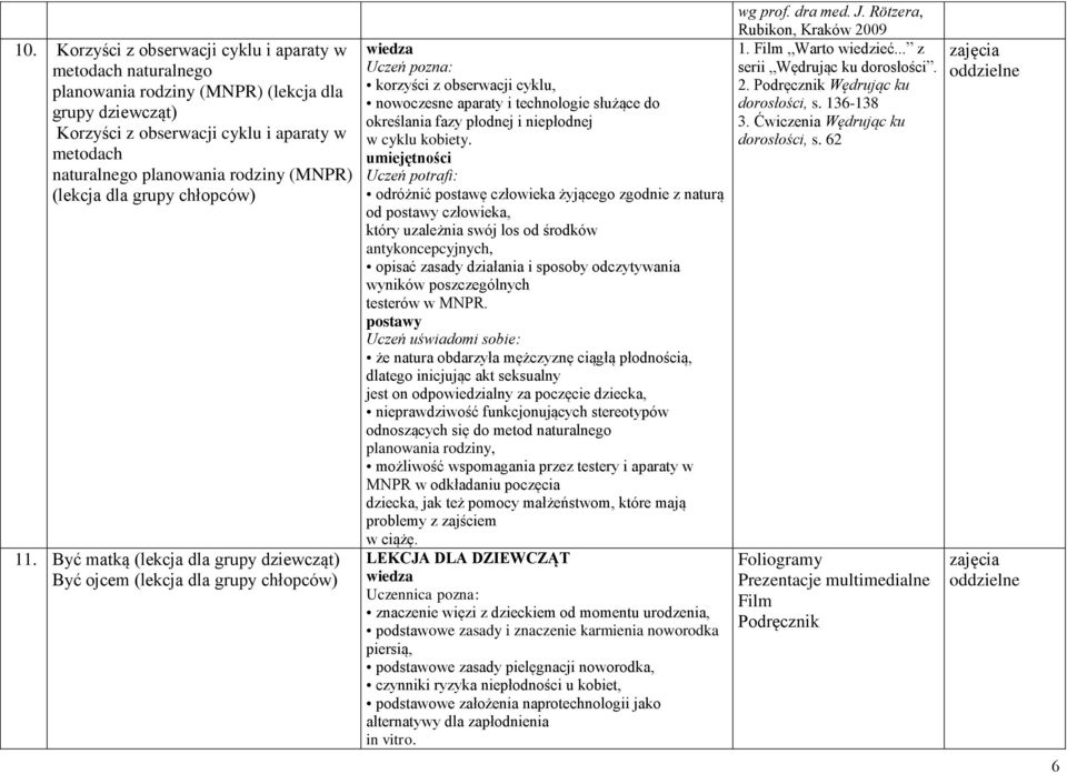 Być matką (lekcja dla grupy dziewcząt) Być ojcem (lekcja dla grupy chłopców) korzyści z obserwacji cyklu, nowoczesne aparaty i technologie służące do określania fazy płodnej i niepłodnej w cyklu