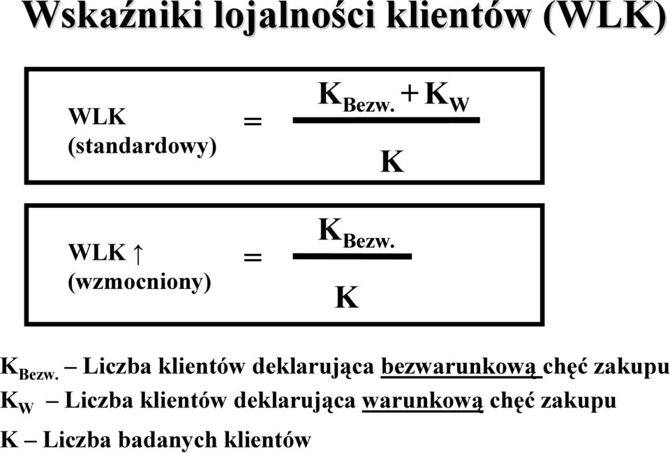 Liczba klientów deklarująca bezwarunkową chęć zakupu K W