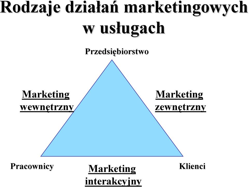 biorstwo Marketing wewnętrzny Marketing