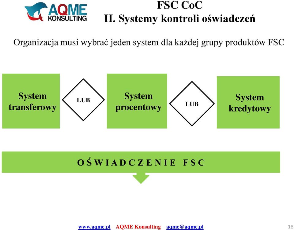 FSC System transferowy LUB System procentowy LUB