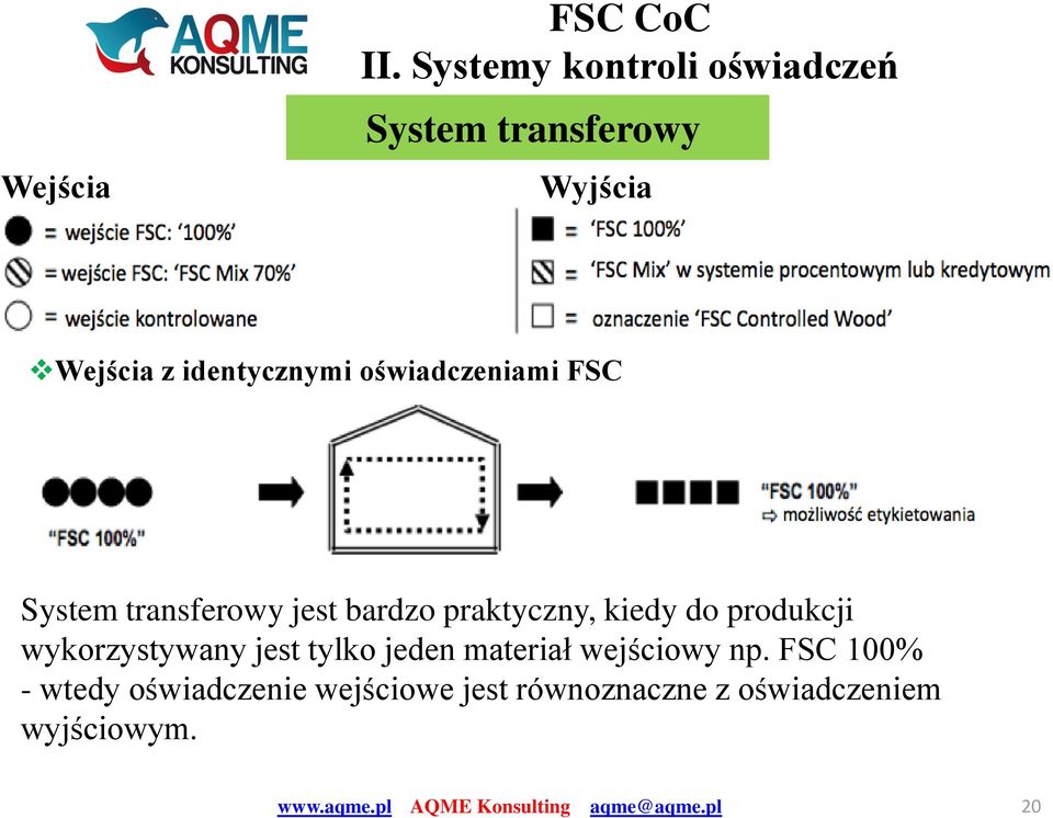 oświadczeniami FSC System transferowy jest bardzo praktyczny, kiedy do produkcji