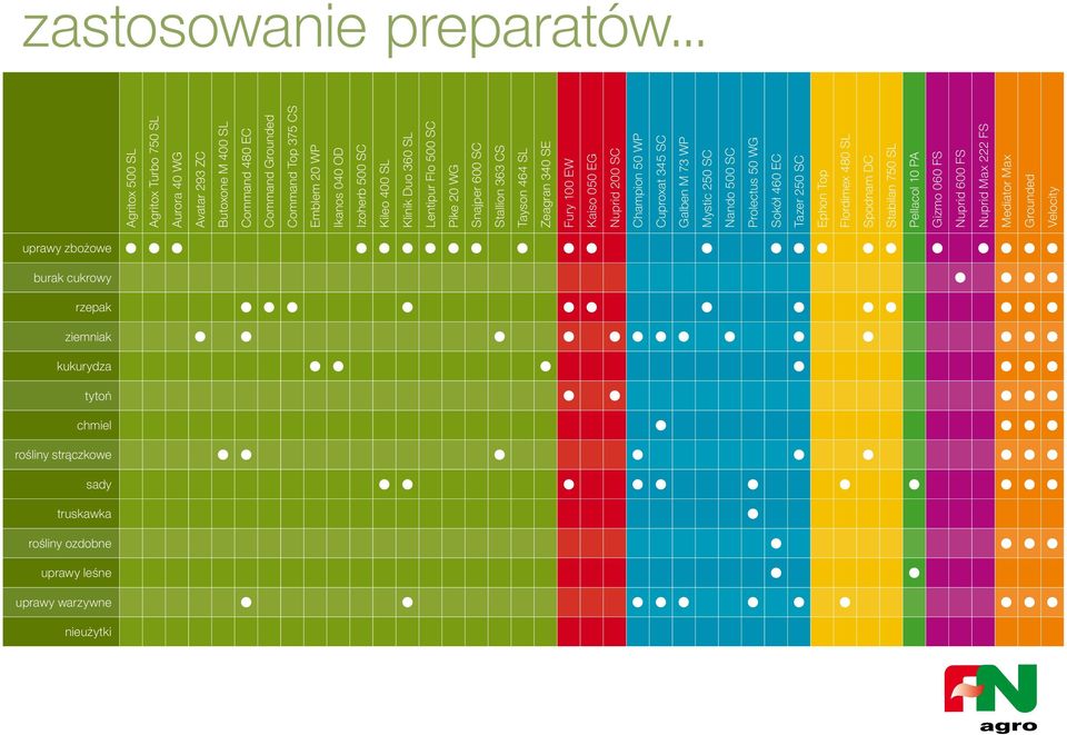 Klinik Duo 360 SL Lentipur Flo 500 SC Pike 20 WG Snajper 600 SC Stallion 363 CS Tayson 464 SL Zeagran 340 SE uprawy zbożowe burak cukrowy rzepak ziemniak kukurydza tytoń chmiel rośliny