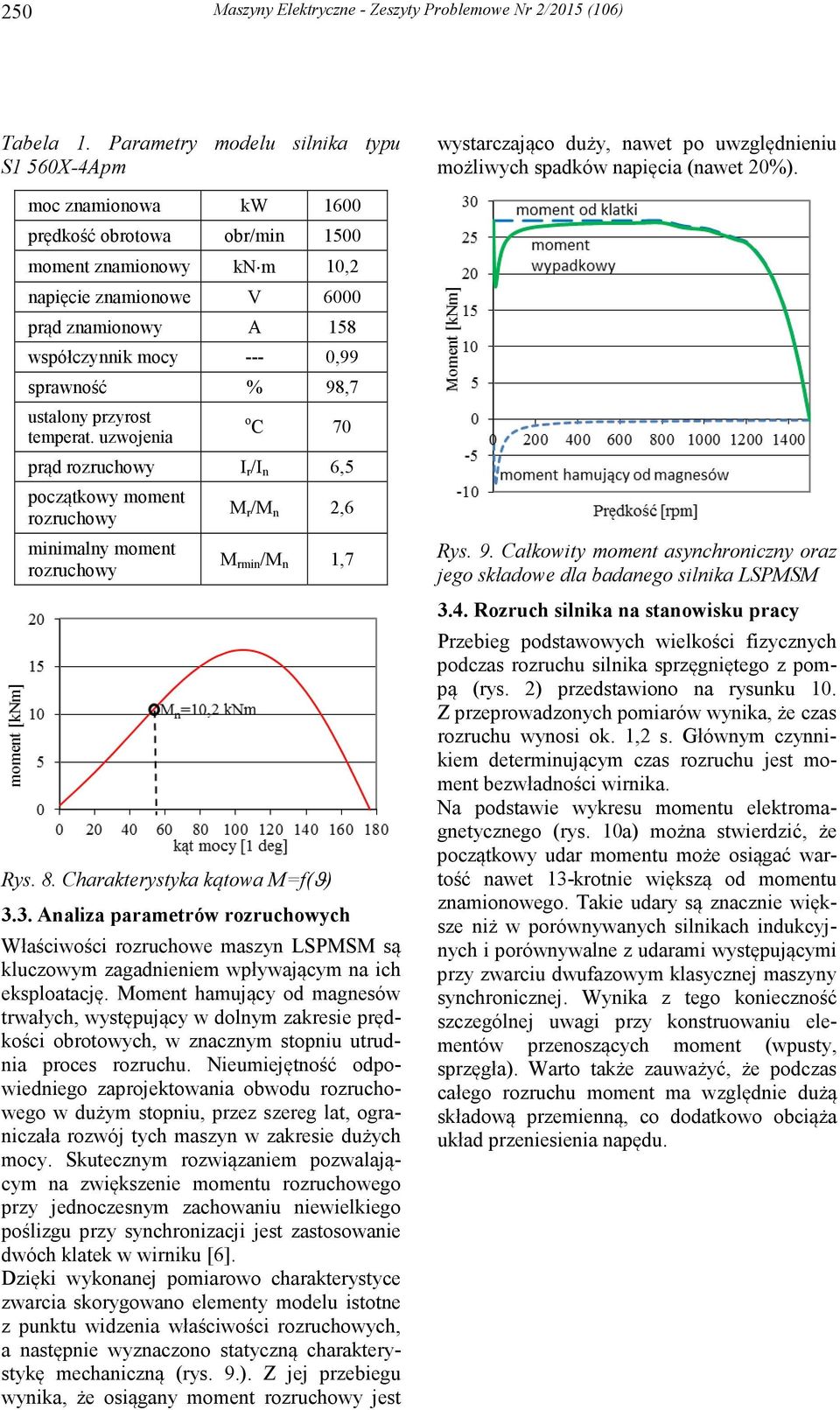 0,99 sprawność % 98,7 ustalony przyrost temperat. uzwojenia o C 70 prąd rozruchowy I r /I n 6,5 początkowy moment rozruchowy minimalny moment rozruchowy M r /M n 2,6 M rmin /M n 1,7 Rys. 8.