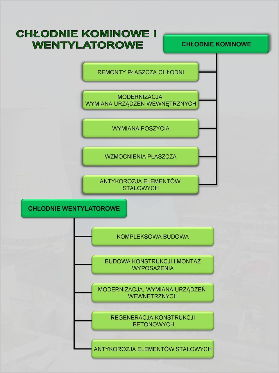 WENTYLATOROWE KOMPLEKSOWA BUDOWA BUDOWA KONSTRUKCJI I MONTAŻ WYPOSAŻENIA MODERNIZACJA,