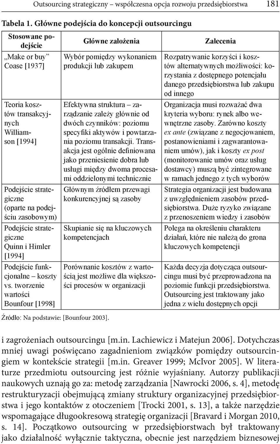 alternatywnych możliwości: korzystania z dostępnego potencjału danego przedsiębiorstwa lub zakupu od innego Organizacja musi rozważać dwa Efektywna struktura zateoria koszkryteria wyboru: rynek albo