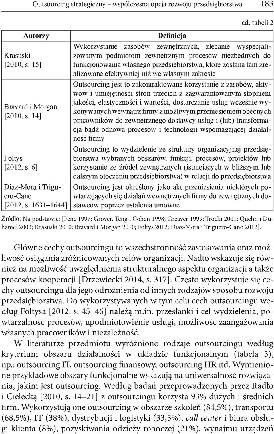 15] funkcjonowania własnego przedsiębiorstwa, które zostaną tam zrealizowane efektywniej niż we własnym zakresie Outsourcing jest to zakontraktowane korzystanie z zasobów, aktywów i umiejętności