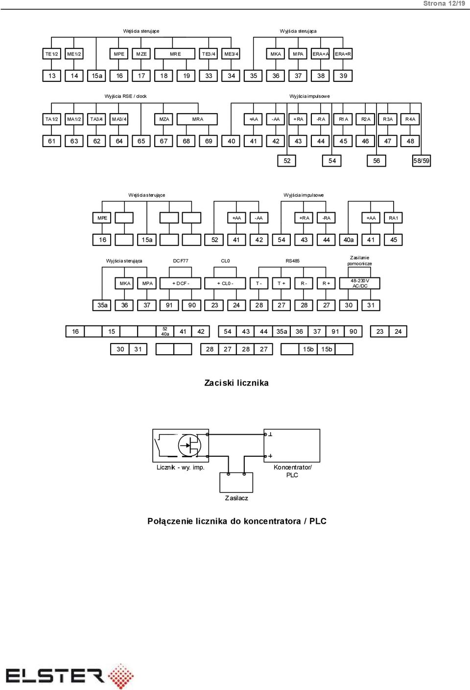 -RA +AA RA1 16 15a 52 41 42 54 43 44 40a 41 45 Wyjścia sterująca DCF77 CL0 RS485 Zasilanie pomocnicze MKA MPA + DCF - + CL0 - T - T + R - R + 48-230V AC/DC 35a 36 37 91 90 23 24 28 27 28