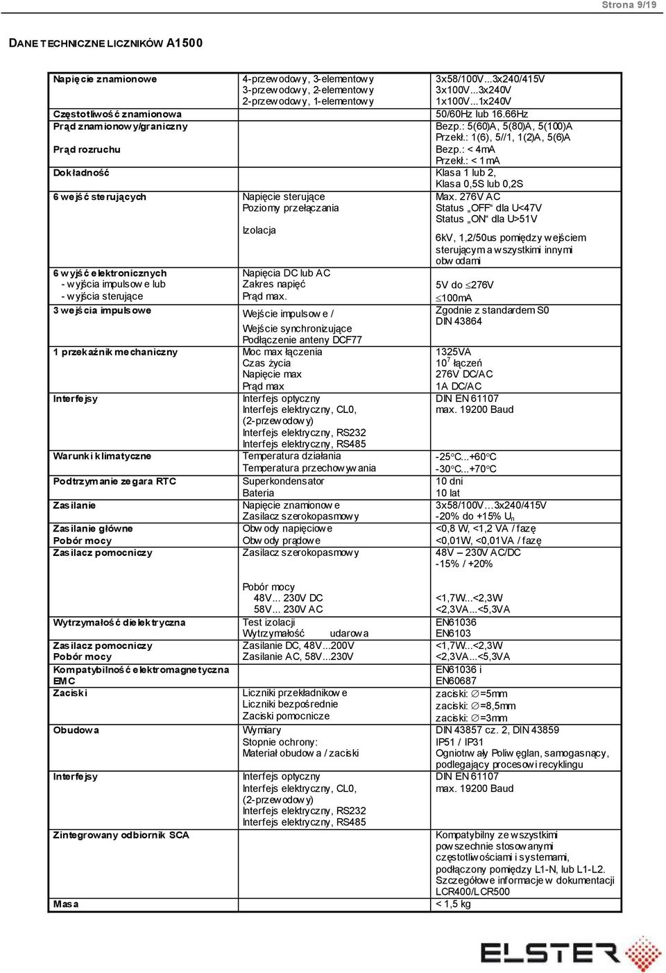 : < 1mA Dokładność Klasa 1 lub 2, Klasa 0,5S lub 0,2S 6 wejść sterujących Napięcie sterujące Poziomy przełączania Max.