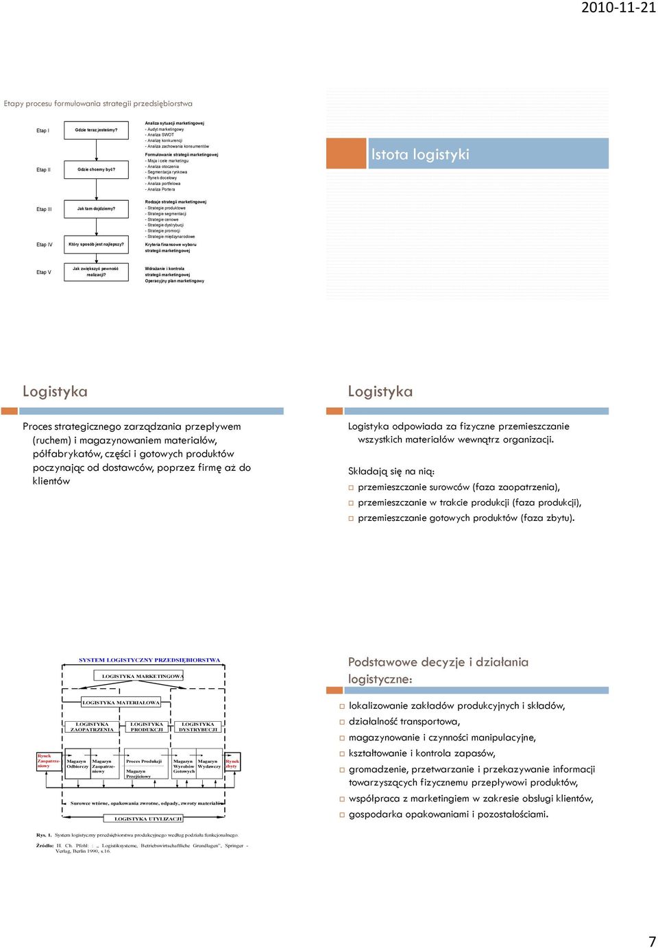 Rynek docelowy - Analiza portfelowa - Analiza Portera Istota logistyki Rodzaje strategii marketingowej Etap III Jak tam dojdziemy?