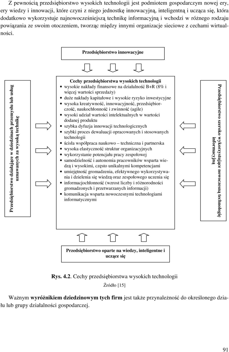 Przedsiębiorstwo innowacyjne Przedsiębiorstwo działające w dziedzinach przemysłu lub usług uznawanych za wysoką technikę Cechy przedsiębiorstwa wysokich technologii wysokie nakłady finansowe na