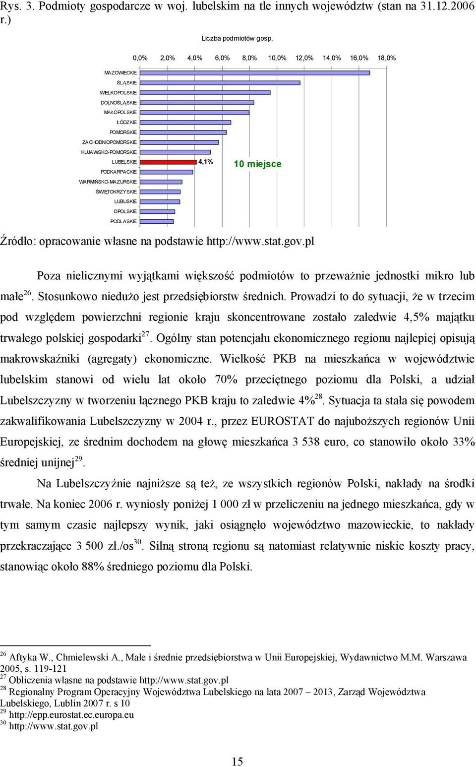 WARMIŃSKO-MAZURSKIE ŚWIĘTOKRZYSKIE LUBUSKIE OPOLSKIE PODLASKIE 4,1% 10 miejsce Źródło: opracowanie własne na podstawie http://www.stat.gov.