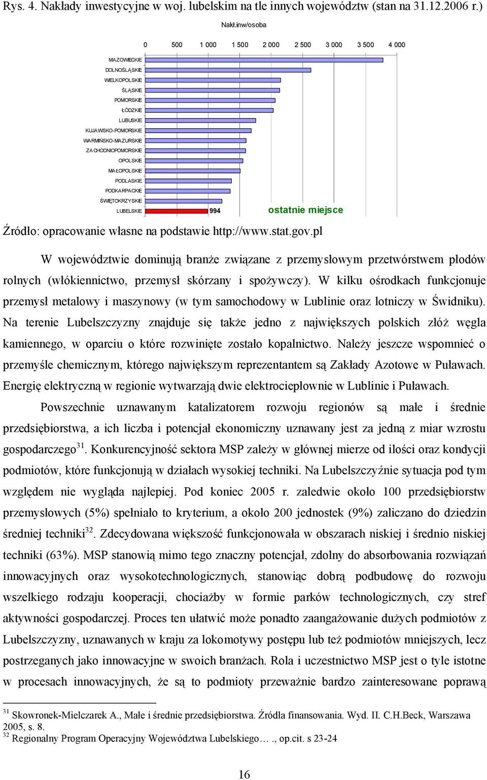 MAŁOPOLSKIE PODLASKIE PODKA RPACKIE ŚWIĘTOKRZYSKIE LUBELSKIE 994 ostatnie miejsce Źródło: opracowanie własne na podstawie http://www.stat.gov.