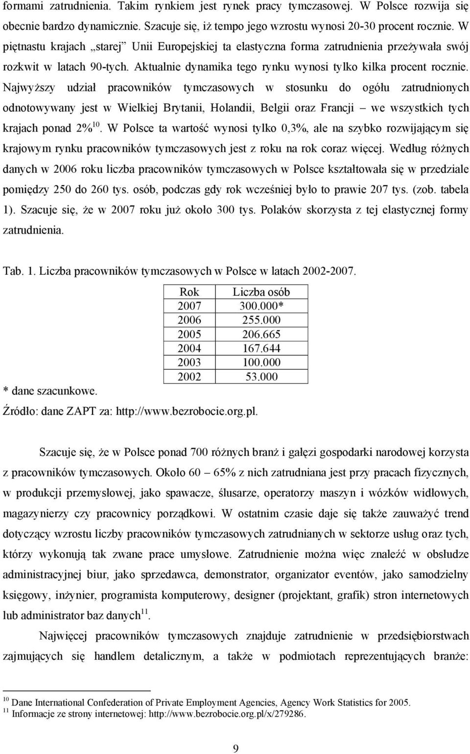 Najwyższy udział pracowników tymczasowych w stosunku do ogółu zatrudnionych odnotowywany jest w Wielkiej Brytanii, Holandii, Belgii oraz Francji we wszystkich tych krajach ponad 2% 10.