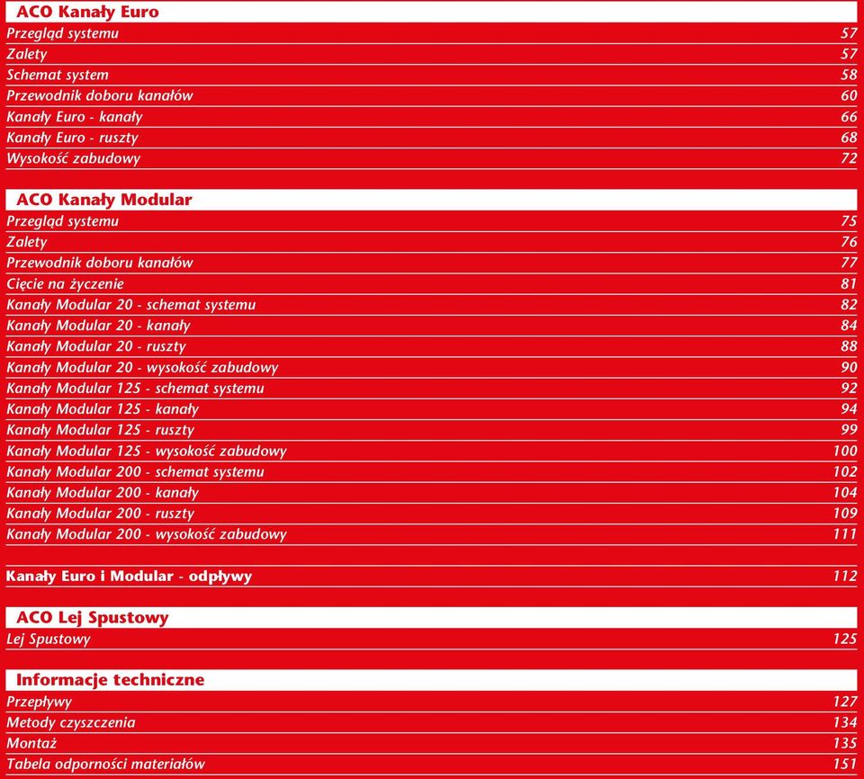 wysokość zabudowy 90 Kanały Modular 125 schemat systemu 92 Kanały Modular 125 kanały 94 Kanały Modular 125 ruszty 99 Kanały Modular 125 wysokość zabudowy 100 Kanały Modular 200 schemat systemu 102